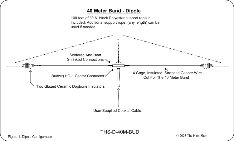 40 METER BAND DIPOLE/INVERTED V WIRE ANTENNA WITH 100'